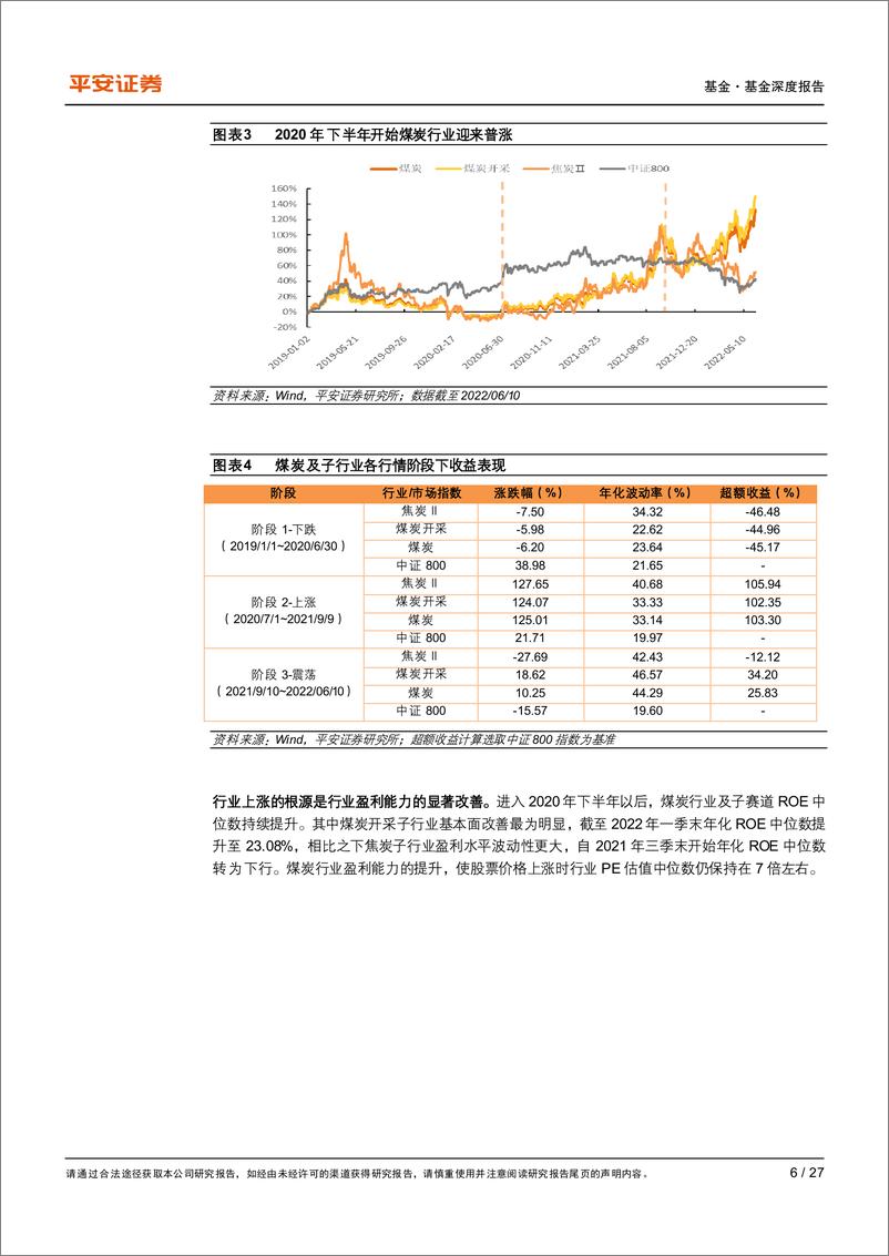 《赛道基金优选系列报告之一：稳增长主题基金如何优选？-20220619-平安证券-27页》 - 第7页预览图