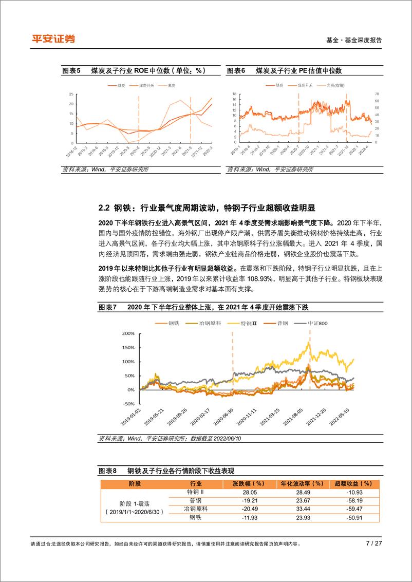 《赛道基金优选系列报告之一：稳增长主题基金如何优选？-20220619-平安证券-27页》 - 第8页预览图