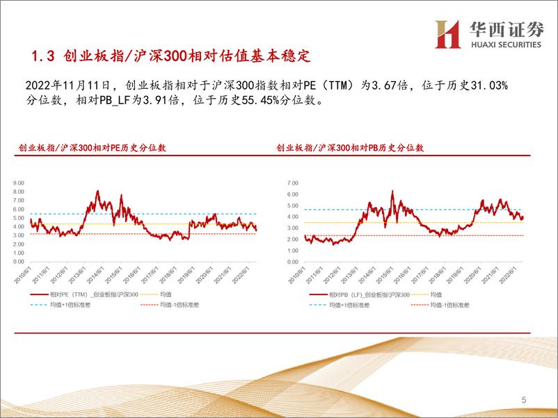 《行业比较数据跟踪：当前有色金属、农林牧渔等行业性价比较高-20221111-华西证券-24页》 - 第6页预览图