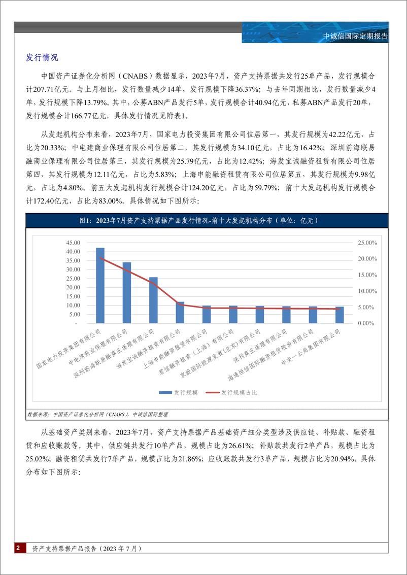 《中诚信-资产支持票据产品报告（2023年7月）-9页》 - 第3页预览图