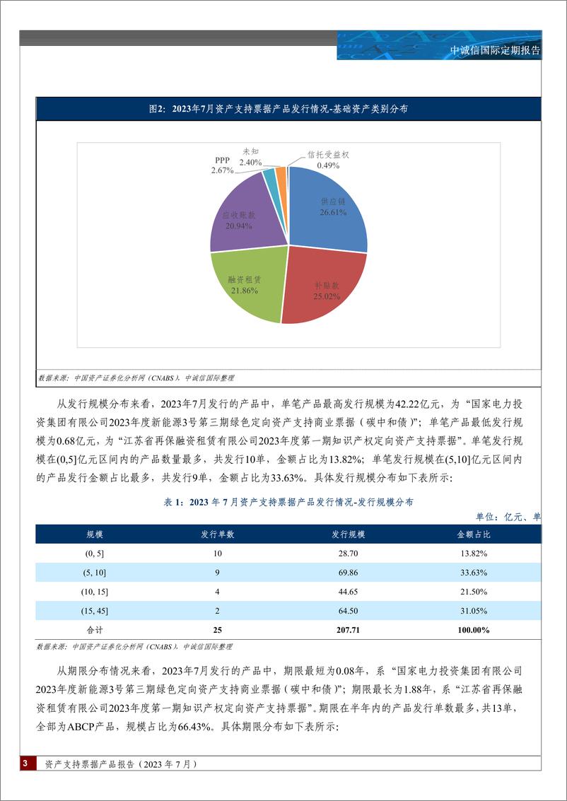 《中诚信-资产支持票据产品报告（2023年7月）-9页》 - 第4页预览图