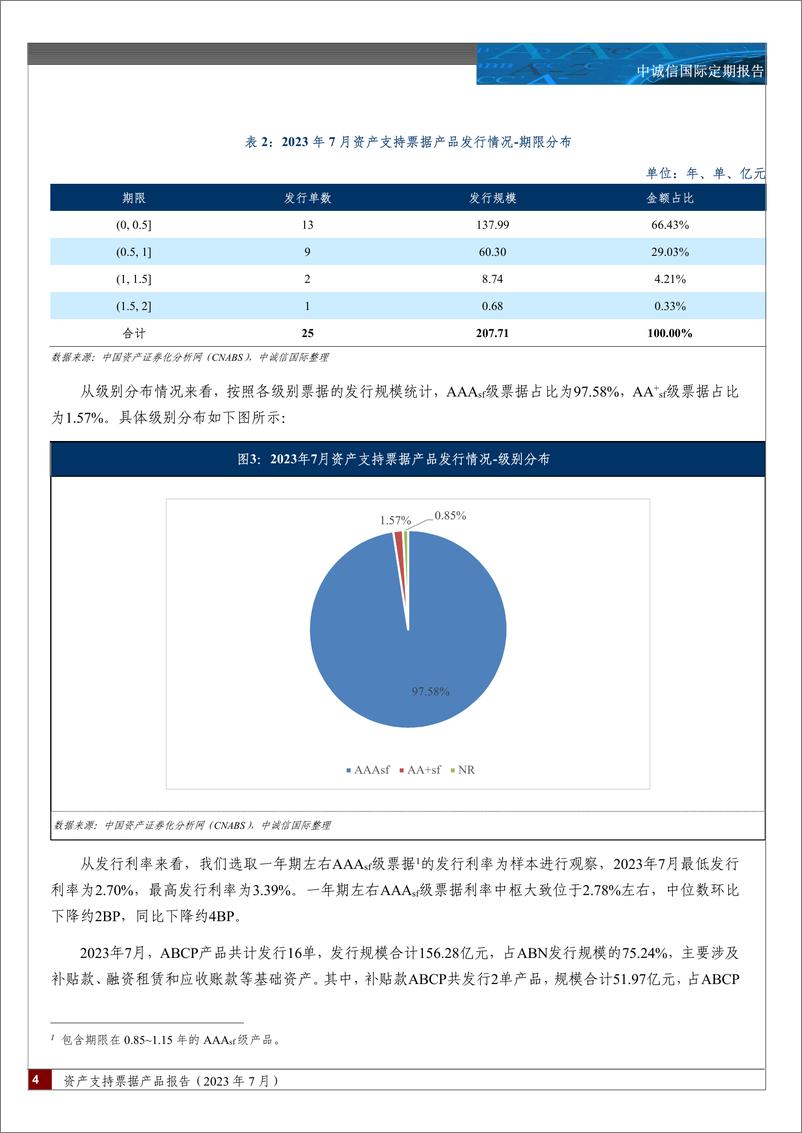 《中诚信-资产支持票据产品报告（2023年7月）-9页》 - 第5页预览图