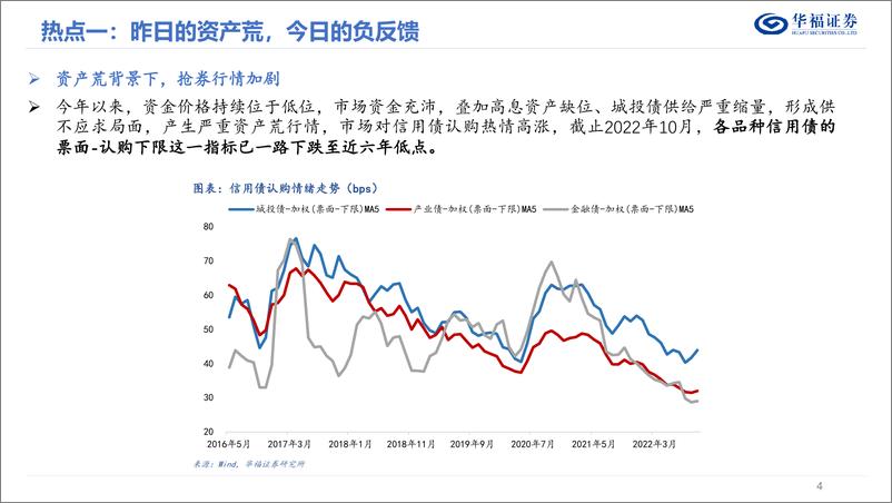 《2023年度信用债策略报告：风险与收益再平衡-20221130-华福证券-67页》 - 第5页预览图