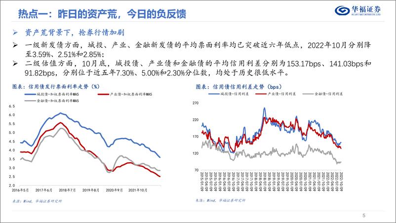 《2023年度信用债策略报告：风险与收益再平衡-20221130-华福证券-67页》 - 第6页预览图