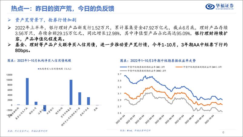 《2023年度信用债策略报告：风险与收益再平衡-20221130-华福证券-67页》 - 第7页预览图