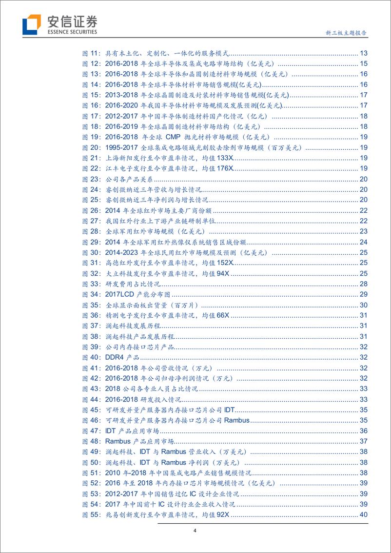 《观榜科创~镜透科创板过会企业系列一：前三批9家公司成功过会，4家半导体产业链公司跻身其中-20190620-安信证券-42页》 - 第5页预览图