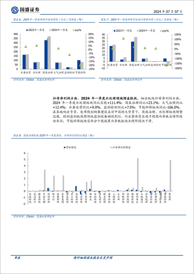 《国盛证券-环保2024年度中期策略：循环经济方兴未艾，高分红板块价值凸显》 - 第6页预览图