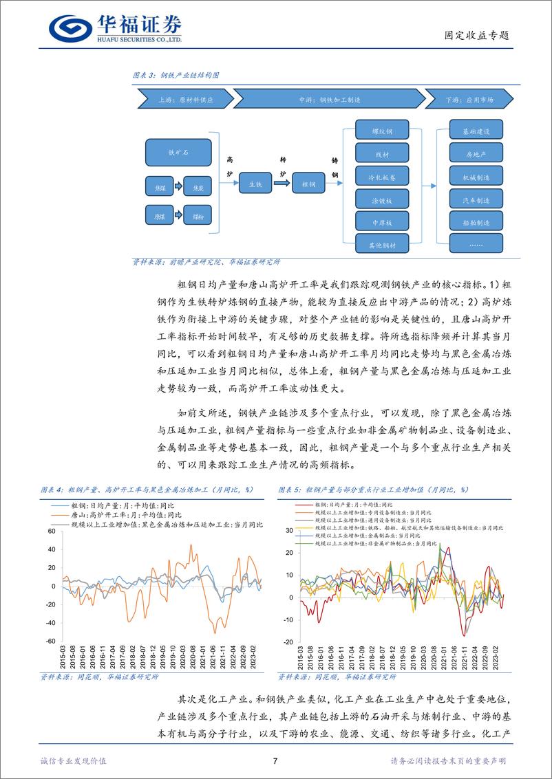 《【华福固收】一文读懂高频数据跟踪框架-20230830-华福证券-24页》 - 第8页预览图