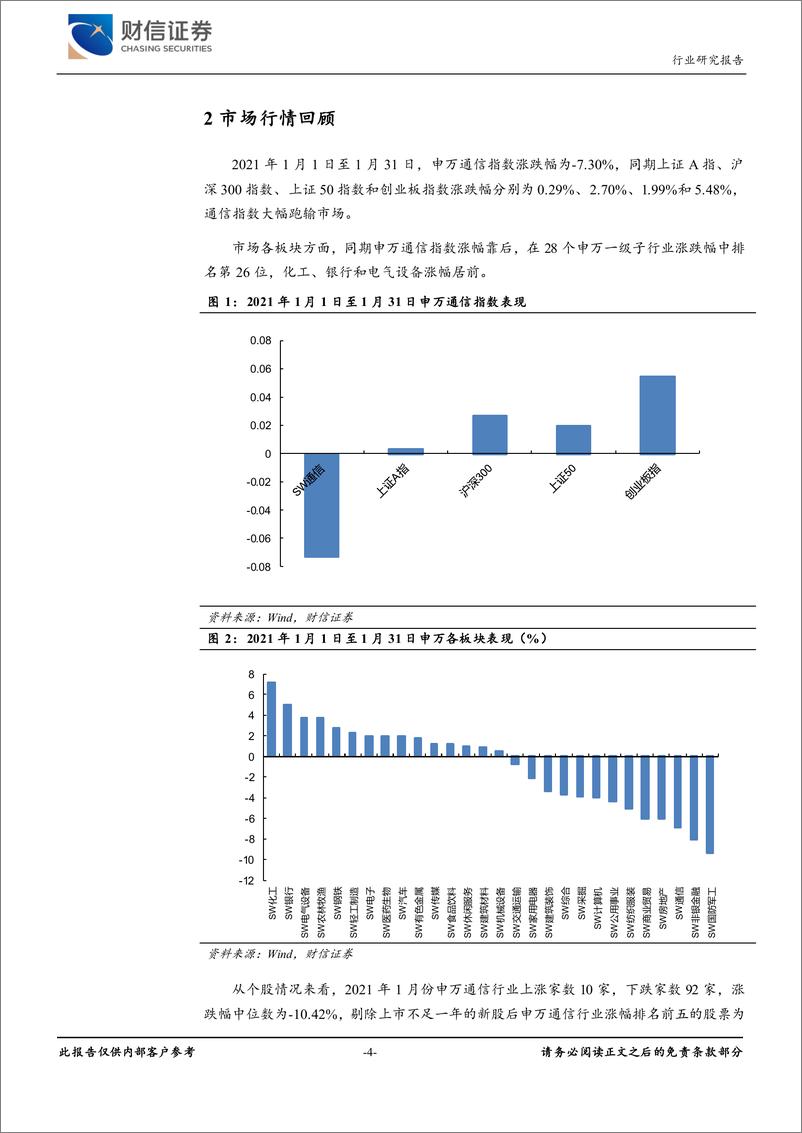 《通信行业月度报告：业绩预告披露月，关注成长性赛道-20210218-财信证券-11页》 - 第4页预览图