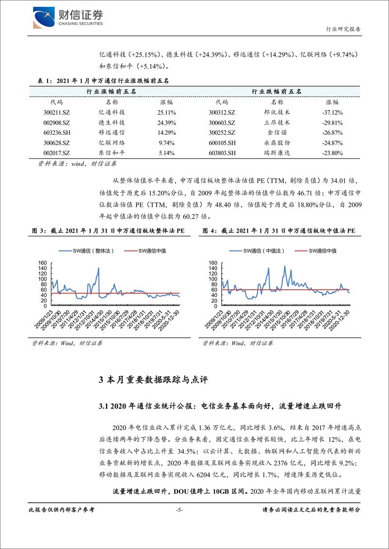 《通信行业月度报告：业绩预告披露月，关注成长性赛道-20210218-财信证券-11页》 - 第5页预览图