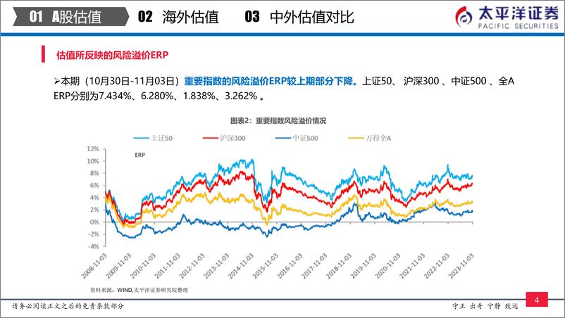 《中外股票估值追踪及对比：全市场与各行业估值跟踪-20231104-太平洋证券-27页》 - 第6页预览图