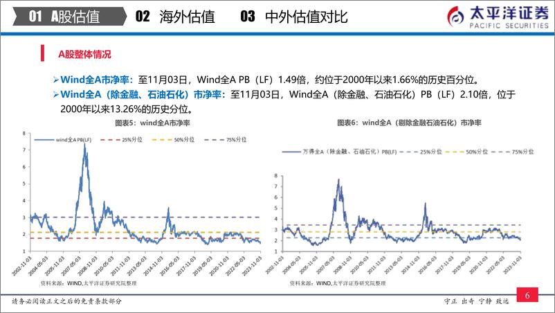 《中外股票估值追踪及对比：全市场与各行业估值跟踪-20231104-太平洋证券-27页》 - 第8页预览图