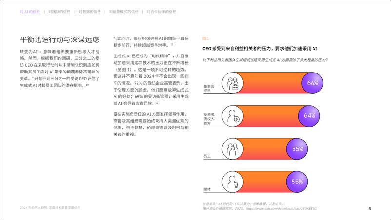 《IBV 2024 年五大趋势：深度技术需要深度信任（中文版）-23页》 - 第6页预览图