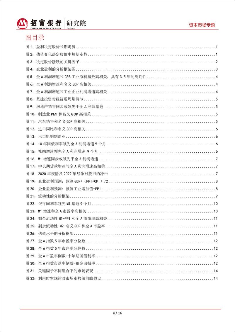 《A股大势研判框架：基于三大关键因子-20221020-招商银行-19页》 - 第4页预览图