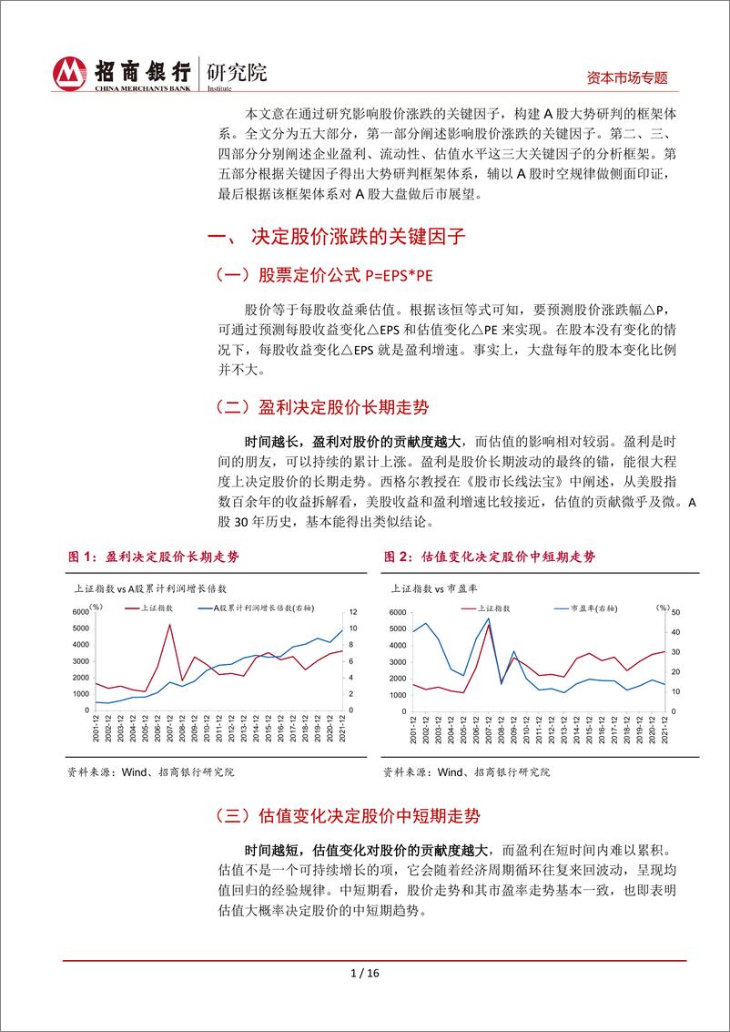 《A股大势研判框架：基于三大关键因子-20221020-招商银行-19页》 - 第5页预览图