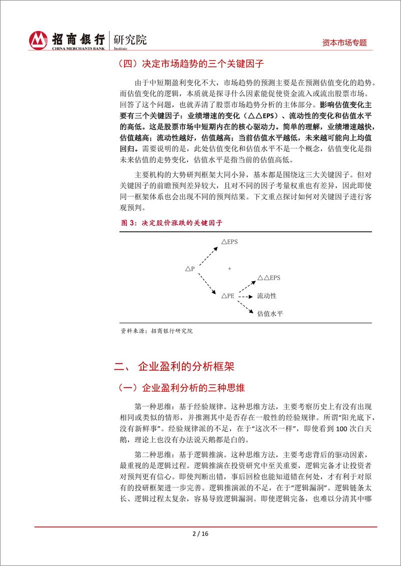 《A股大势研判框架：基于三大关键因子-20221020-招商银行-19页》 - 第6页预览图