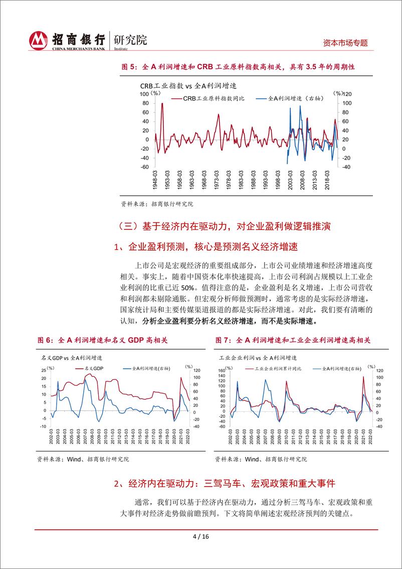 《A股大势研判框架：基于三大关键因子-20221020-招商银行-19页》 - 第8页预览图