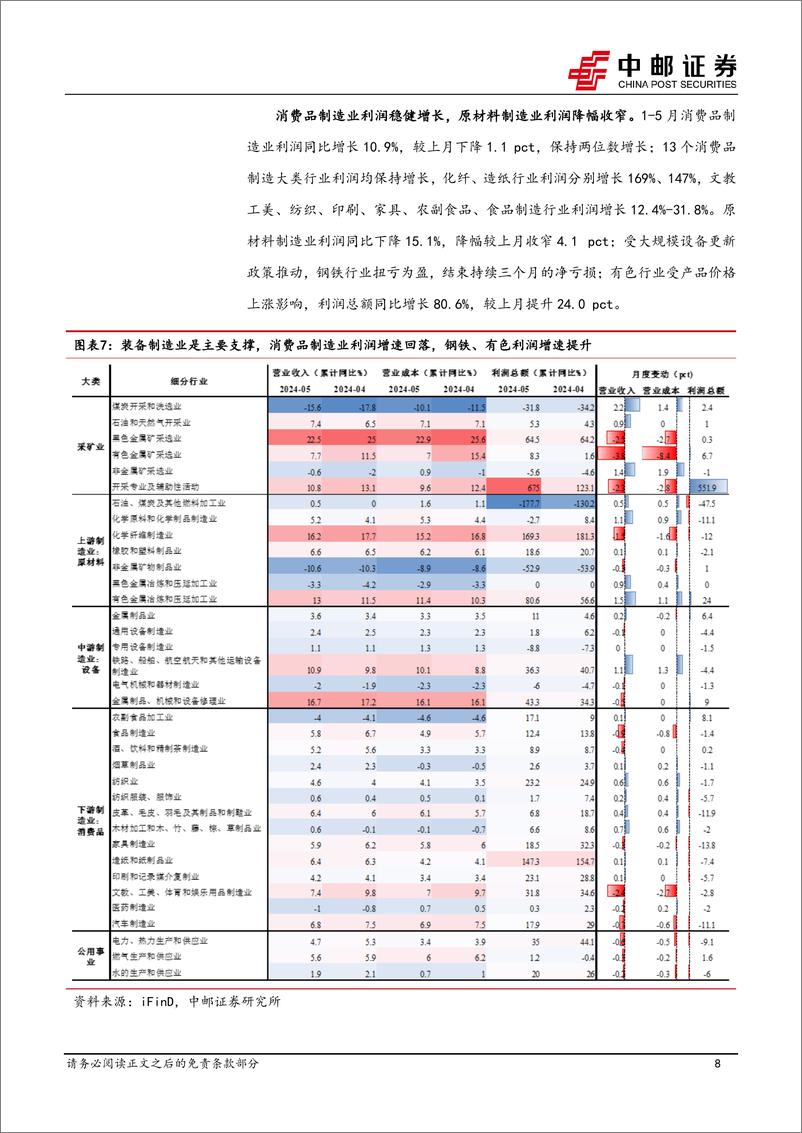 《5月工业企业利润解读：经营偏缓改善，库存突破上行-240627-中邮证券-11页》 - 第8页预览图