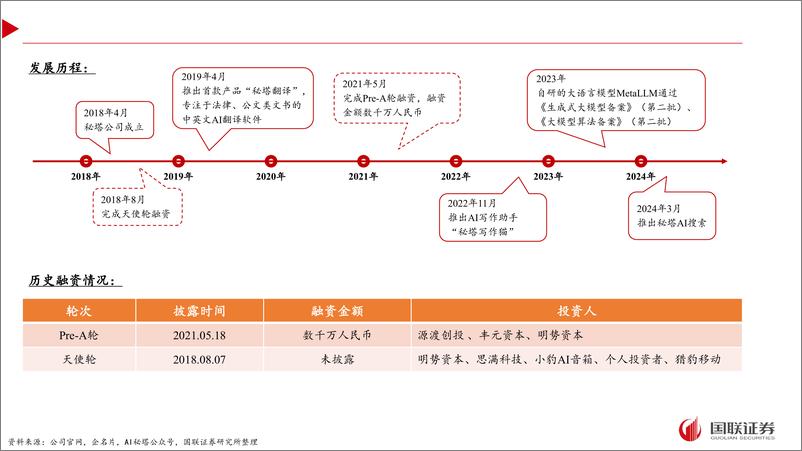 《传媒互联网行业AI应用专题之四-秘塔AI搜索：有望重塑用户搜索体验-240413-国联证券-19页》 - 第4页预览图