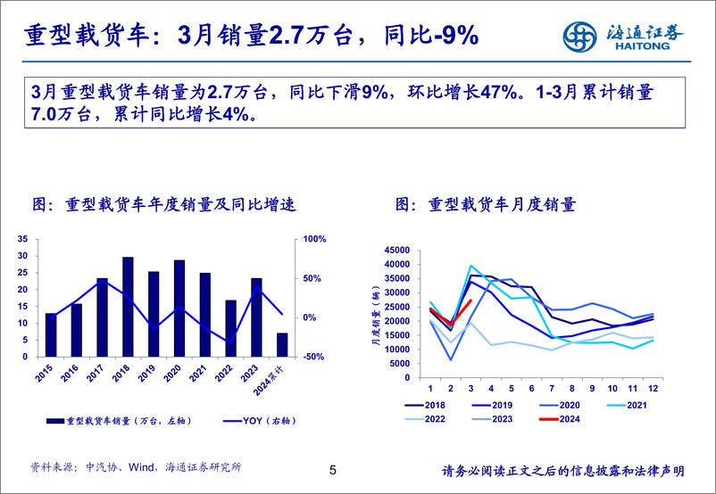 《汽车行业：3月重卡销量环比高增，出口与天然气重卡V型复苏-240417-海通证券-22页》 - 第5页预览图