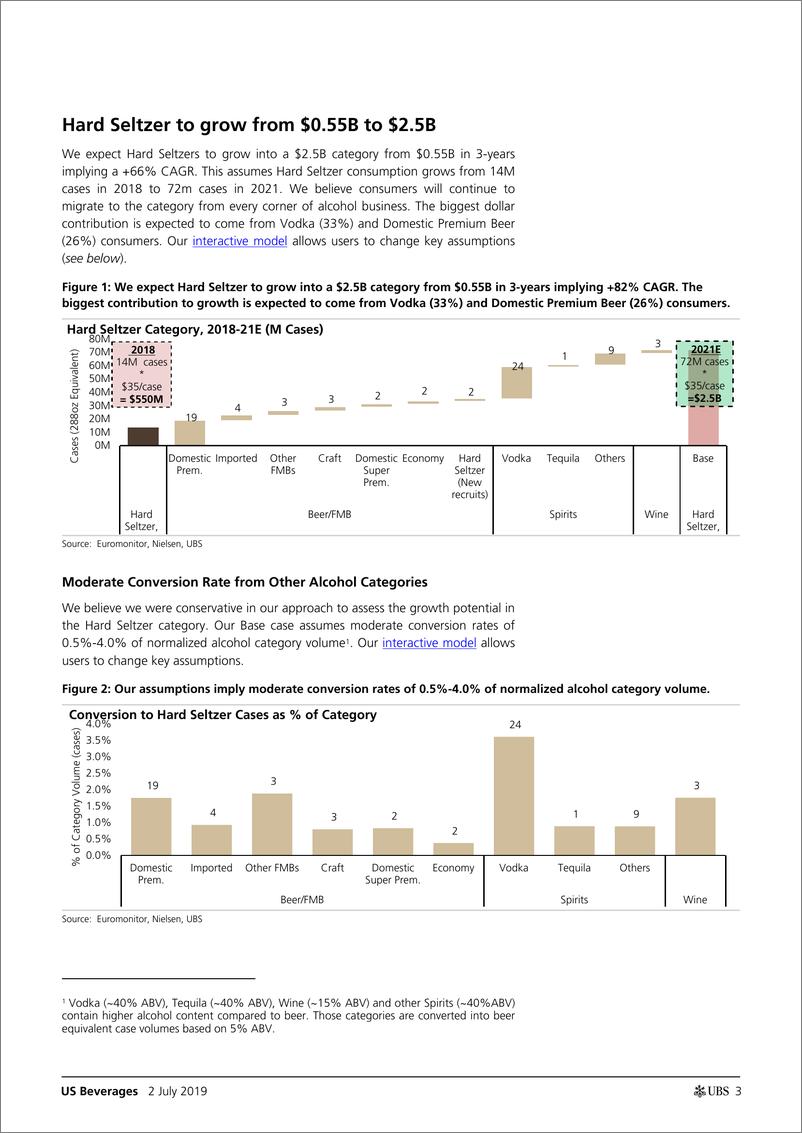 《瑞银-全球-饮料行业-美国饮料业：Seltzers之夏——竞争白热化-2019.7.2-25页》 - 第4页预览图