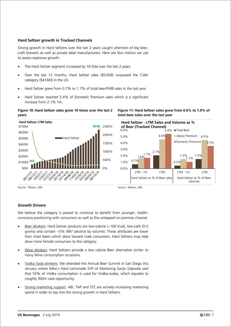 《瑞银-全球-饮料行业-美国饮料业：Seltzers之夏——竞争白热化-2019.7.2-25页》 - 第8页预览图