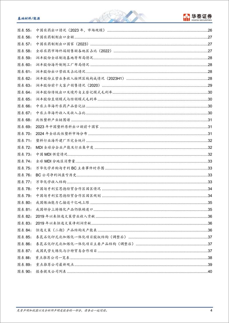 《基础材料／能源行业深度研究-化工：四大因素助推，从出口到出海-240730-华泰证券-43页》 - 第4页预览图