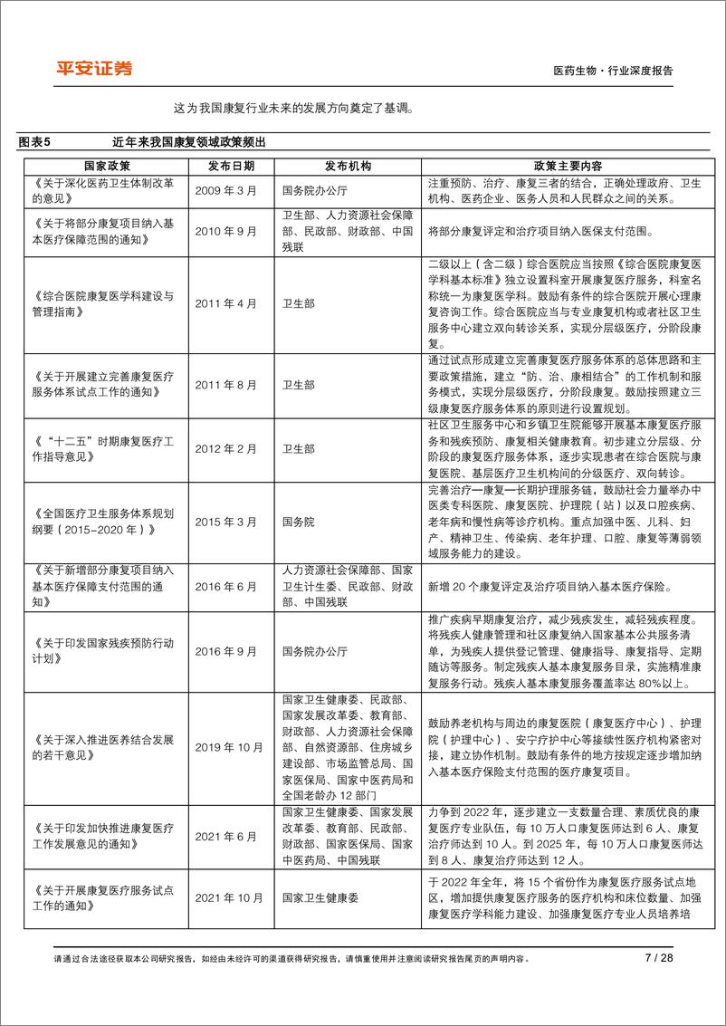 《生物医药行业深度：政策支持下，康复行业步入发展快速-20211225-平安证券-28页》 - 第8页预览图