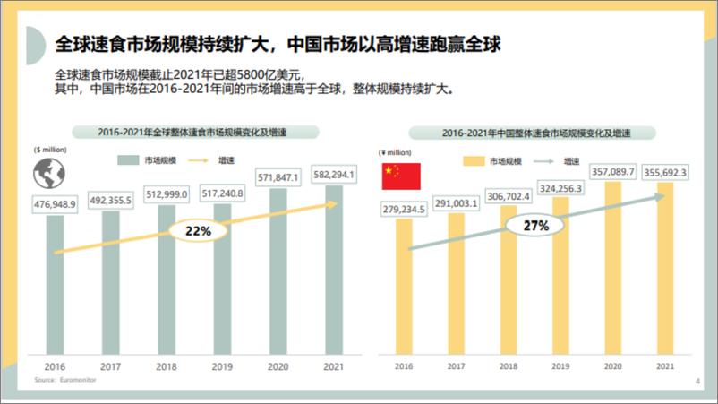 《2022年不开火速食行业趋势分析报告-2页》 - 第4页预览图