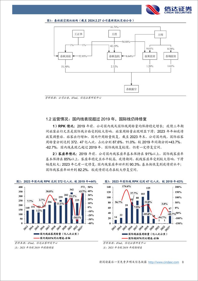 《春秋航空-601021.SH-公司深度报告：低成本航空龙头，定位精准空间可期-20240416-信达证券-29页》 - 第8页预览图