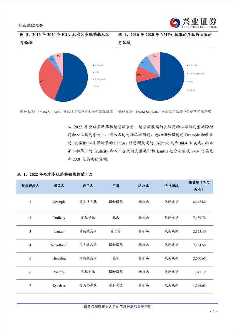 《医药生物行业CXO增量需求分析：多肽产业链备受关注，阿尔兹海默症抗体需求广阔-20230724-兴业证券-24页》 - 第6页预览图