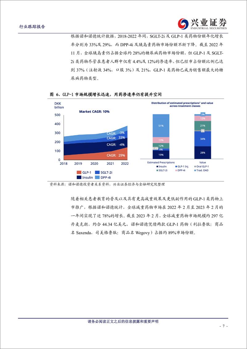 《医药生物行业CXO增量需求分析：多肽产业链备受关注，阿尔兹海默症抗体需求广阔-20230724-兴业证券-24页》 - 第8页预览图