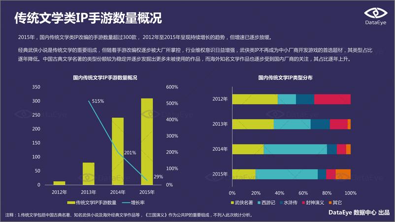 《DataEye2012-国内文学类IP手游研究报告》 - 第5页预览图