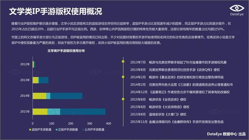 《DataEye2012-国内文学类IP手游研究报告》 - 第8页预览图