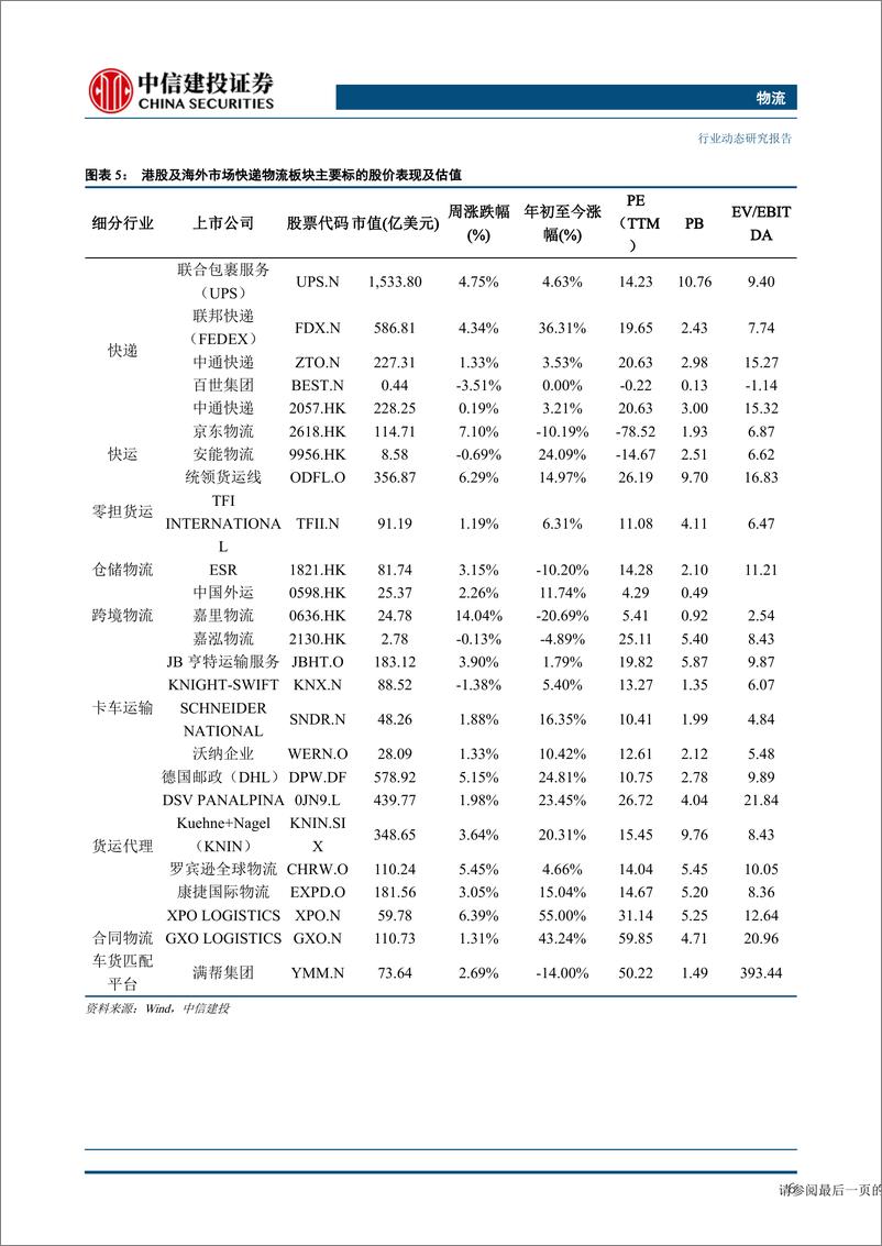 《物流行业：极兔正式启动上市，中通鲁南物流总部正式投运-20230618-中信建投-24页》 - 第8页预览图