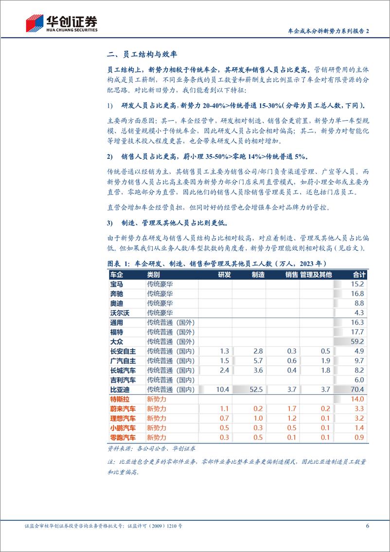 《华创证券-车企成本分拆新势力系列报告2：成本投入与产出效率篇》 - 第6页预览图