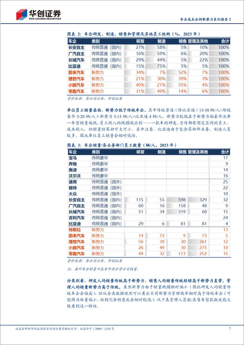 《华创证券-车企成本分拆新势力系列报告2：成本投入与产出效率篇》 - 第7页预览图