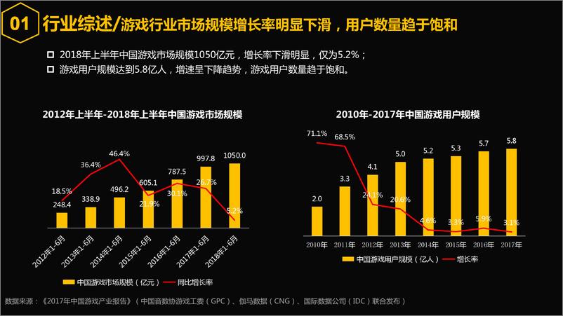 《2018年微博游戏电竞白皮书》 - 第4页预览图