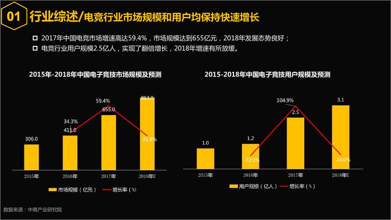 《2018年微博游戏电竞白皮书》 - 第5页预览图