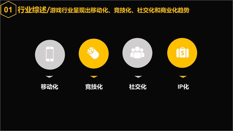 《2018年微博游戏电竞白皮书》 - 第8页预览图