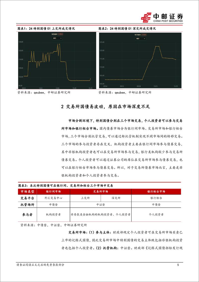 《固收专题：交易所国债“过山车”怎么看？-240523-中邮证券-11页》 - 第5页预览图