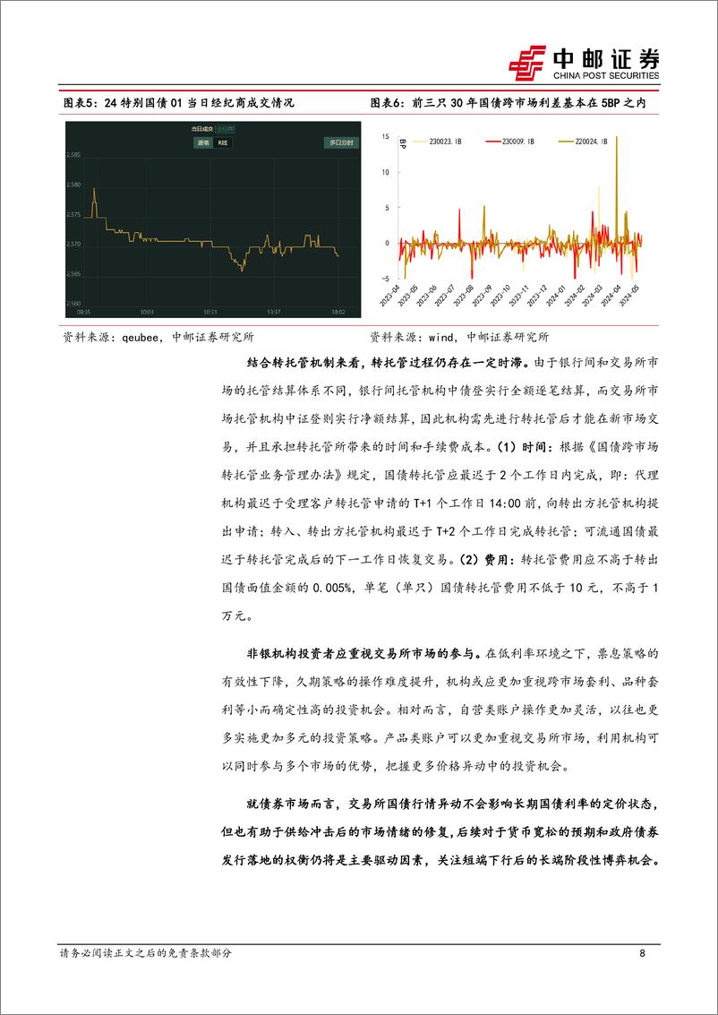 《固收专题：交易所国债“过山车”怎么看？-240523-中邮证券-11页》 - 第8页预览图