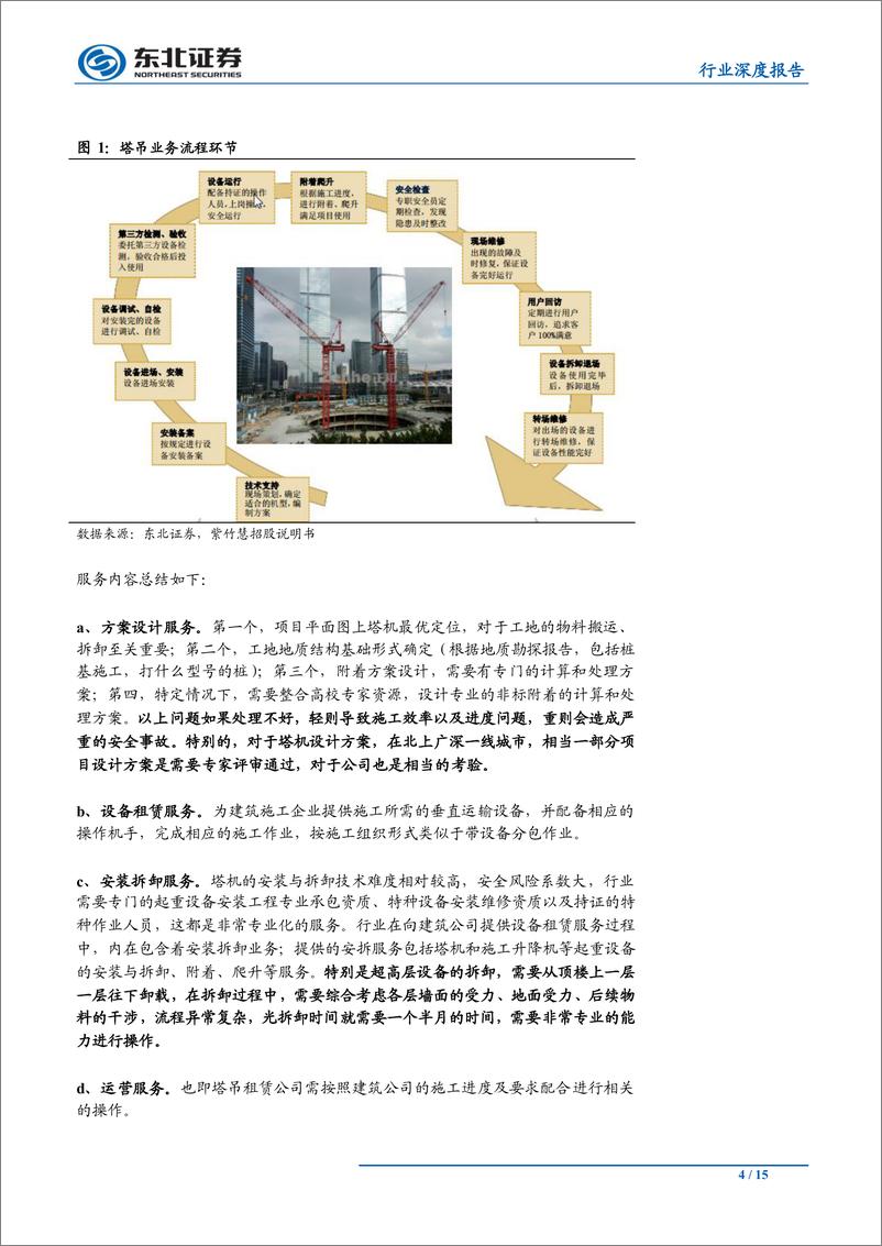 《机械设备行业深度报告：塔吊租赁的模式之争—类金融or服务？-20190909-东北证券-15页》 - 第5页预览图