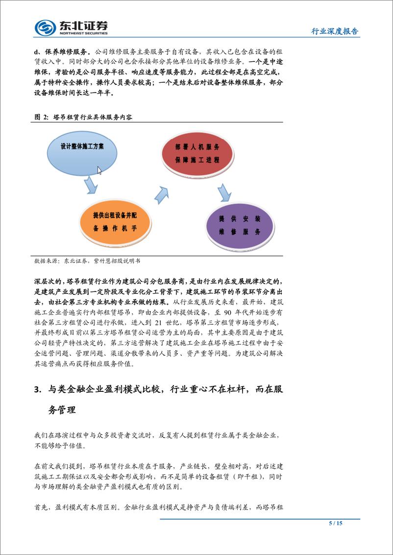 《机械设备行业深度报告：塔吊租赁的模式之争—类金融or服务？-20190909-东北证券-15页》 - 第6页预览图