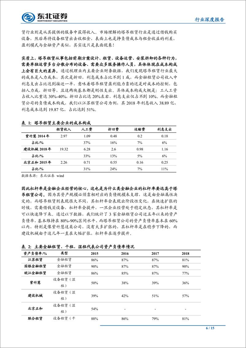 《机械设备行业深度报告：塔吊租赁的模式之争—类金融or服务？-20190909-东北证券-15页》 - 第7页预览图