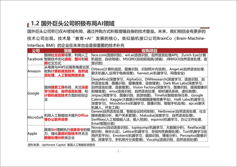 《桃李资本-“教育+AI”行业研究报告-2019.2-48页》 - 第6页预览图