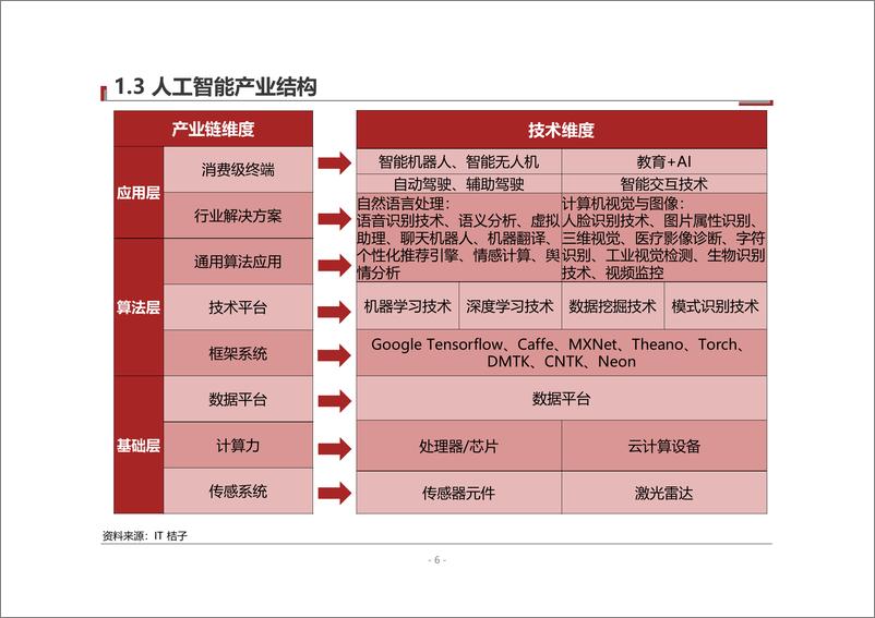 《桃李资本-“教育+AI”行业研究报告-2019.2-48页》 - 第7页预览图