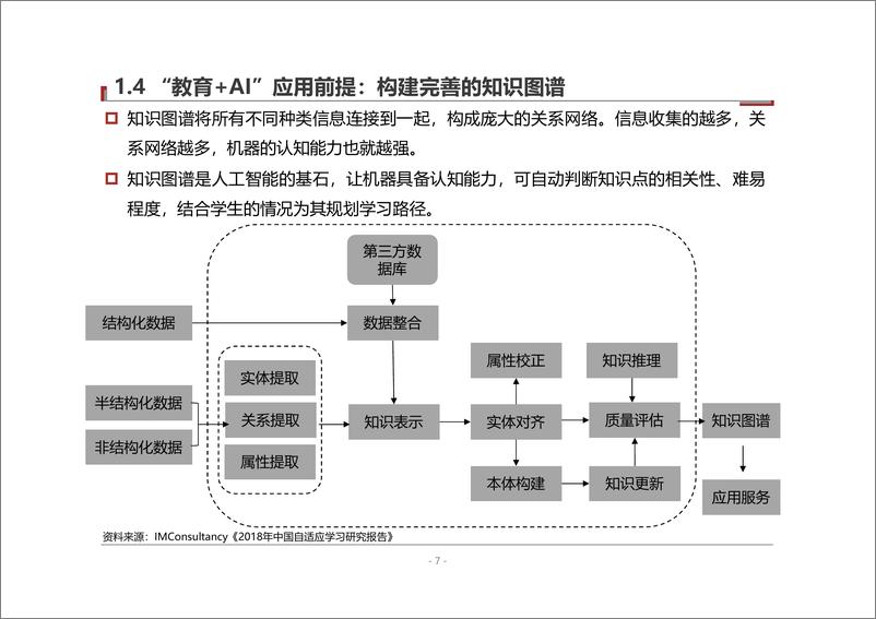 《桃李资本-“教育+AI”行业研究报告-2019.2-48页》 - 第8页预览图