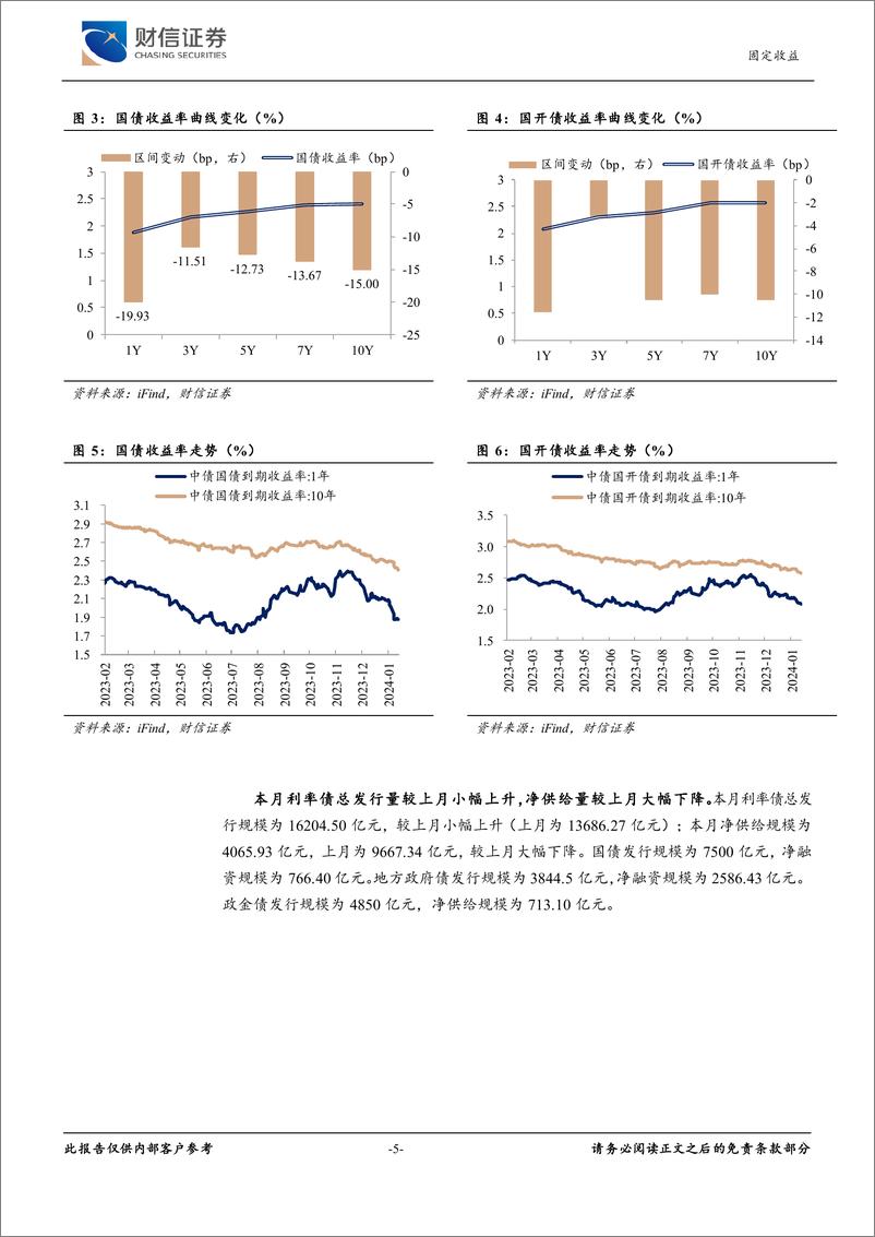 《固定收益月报：市场风险偏好降低，利率仍处下行通道-20240206-财信证券-10页》 - 第5页预览图