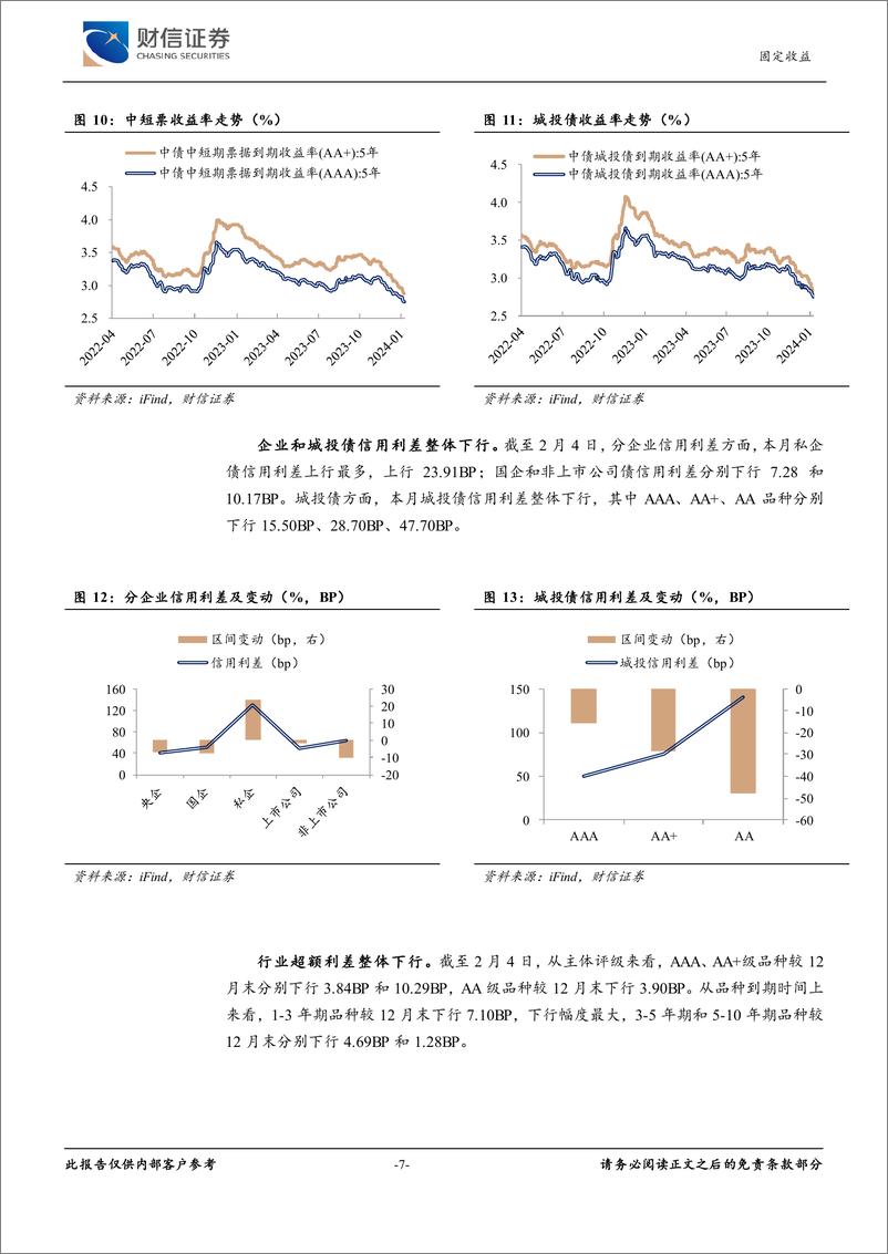 《固定收益月报：市场风险偏好降低，利率仍处下行通道-20240206-财信证券-10页》 - 第7页预览图